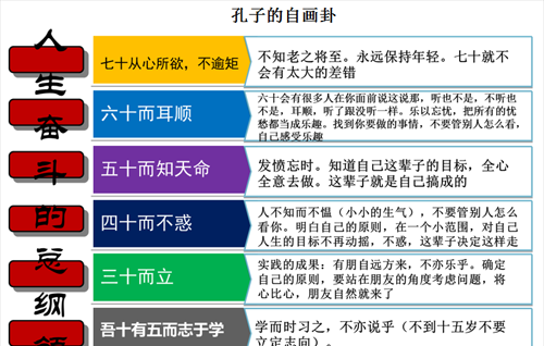 易经如何给自己算一卦(最全的易经八卦图解大全)