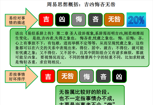 易经如何给自己算一卦(最全的易经八卦图解大全)