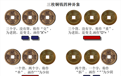 易经如何给自己算一卦(最全的易经八卦图解大全)