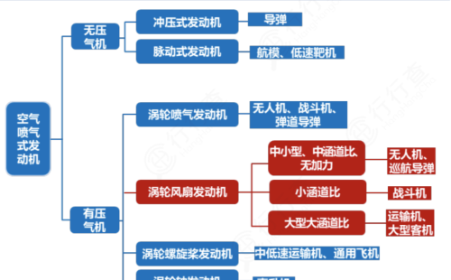 航空发动机：军工高壁垒赛道，龙头强者恒强