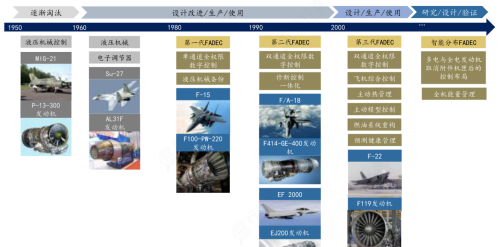 航空发动机：军工高壁垒赛道，龙头强者恒强