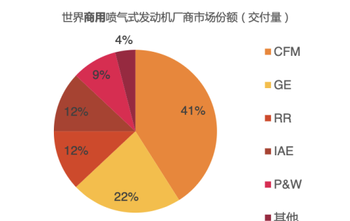 航空发动机：军工高壁垒赛道，龙头强者恒强