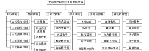 航空发动机：军工高壁垒赛道，龙头强者恒强