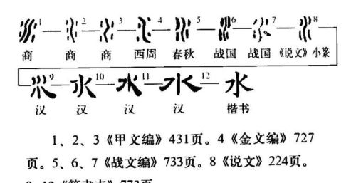 水的象形文字怎么写(水字的象形字的过程和意义)