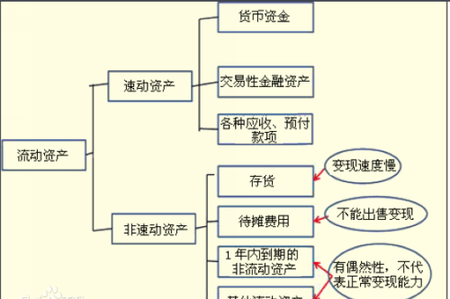 速动比率不需要考虑的因素(速动比率优缺点)