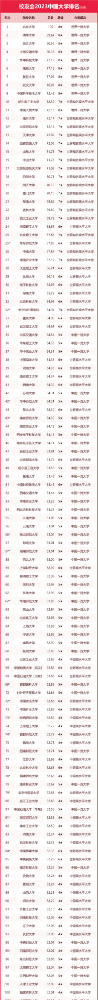 中国语言类大学最新排名(中国语言类大学排名前十)