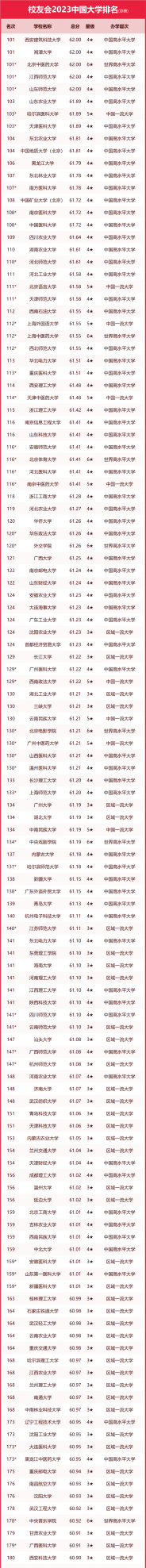 中国语言类大学最新排名(中国语言类大学排名前十)