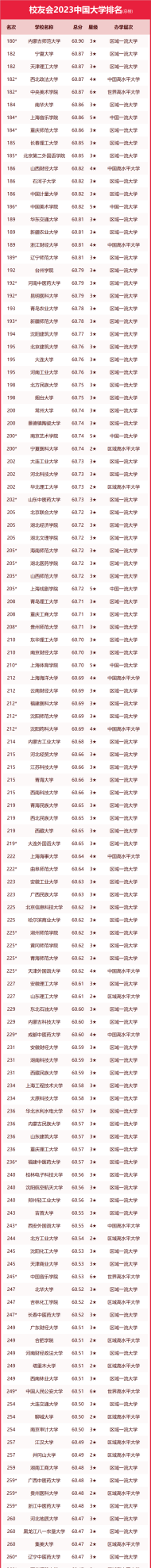 中国语言类大学最新排名(中国语言类大学排名前十)