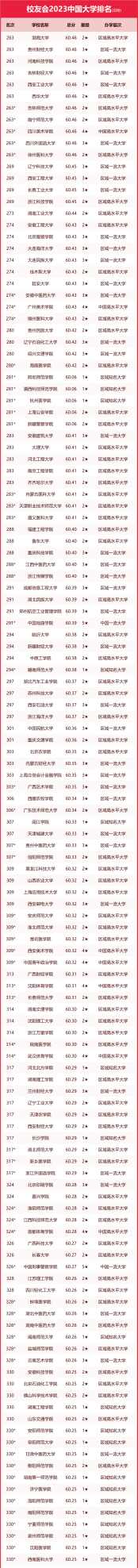 中国语言类大学最新排名(中国语言类大学排名前十)