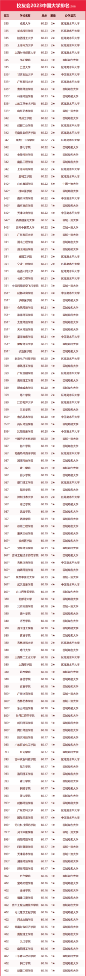 中国语言类大学最新排名(中国语言类大学排名前十)