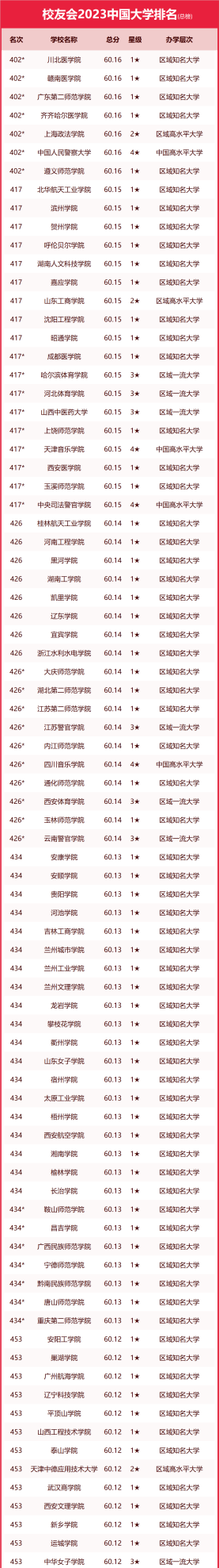 中国语言类大学最新排名(中国语言类大学排名前十)