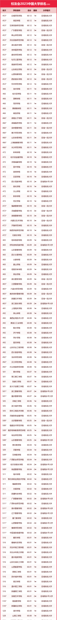 中国语言类大学最新排名(中国语言类大学排名前十)