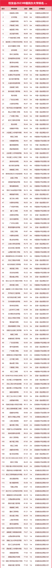 中国语言类大学最新排名(中国语言类大学排名前十)