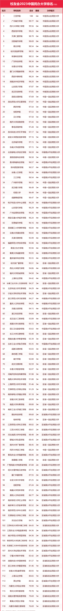 中国语言类大学最新排名(中国语言类大学排名前十)