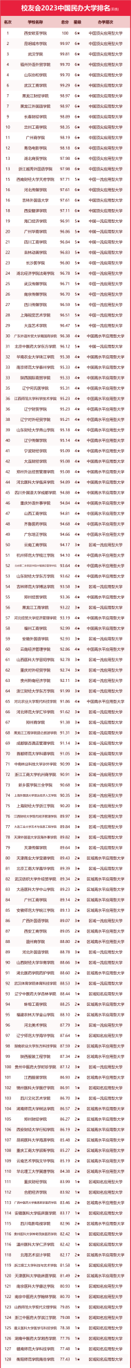 中国语言类大学最新排名(中国语言类大学排名前十)