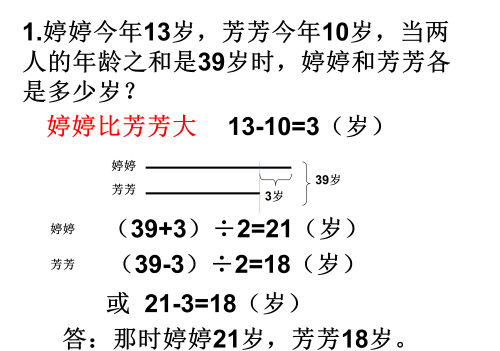 如何画线段图解决年龄问题(年龄问题线段法)