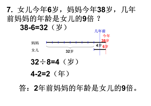 如何画线段图解决年龄问题(年龄问题线段法)