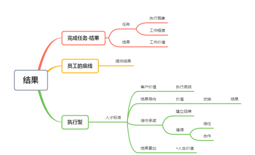 十分钟让你了解请给我结果这本书的核心内容英文(请给我结果这本书怎么样)