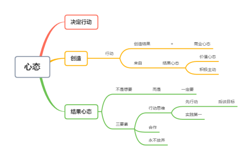 十分钟让你了解请给我结果这本书的核心内容英文(请给我结果这本书怎么样)