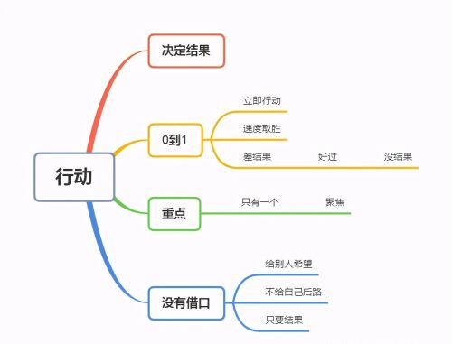 十分钟让你了解请给我结果这本书的核心内容英文(请给我结果这本书怎么样)