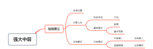 十分钟让你了解请给我结果这本书的核心内容英文(请给我结果这本书怎么样)