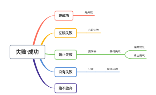 十分钟让你了解请给我结果这本书的核心内容英文(请给我结果这本书怎么样)