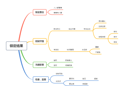 十分钟让你了解请给我结果这本书的核心内容英文(请给我结果这本书怎么样)