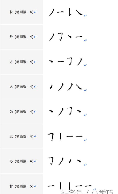 28个最容易写错笔顺的汉字(很容易写错的笔顺)