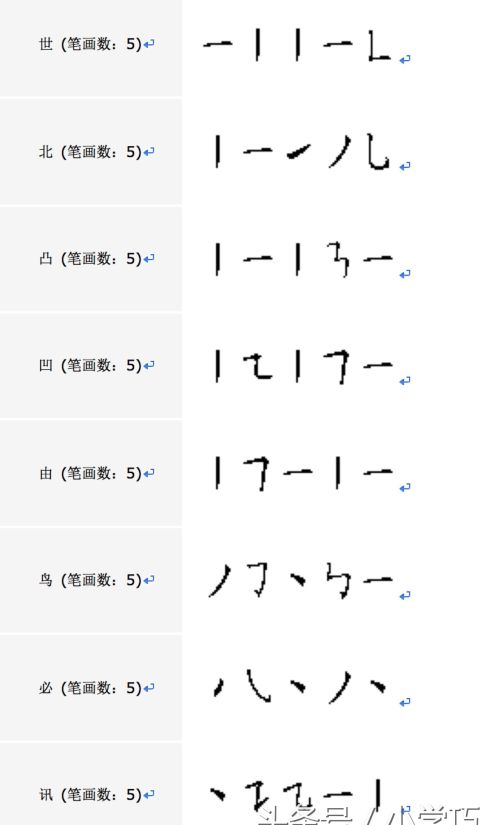 28个最容易写错笔顺的汉字(很容易写错的笔顺)