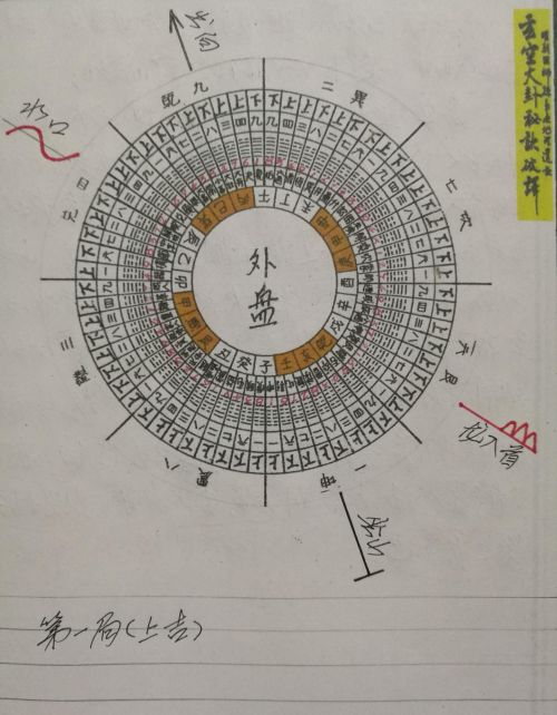 玄空大卦龙向水用法(六十四卦龙山向水组合)