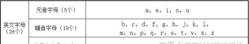 英语音标有哪些怎么读(英语音标有哪些字母)