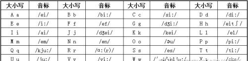 英语音标有哪些怎么读(英语音标有哪些字母)