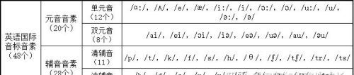 英语音标有哪些怎么读(英语音标有哪些字母)