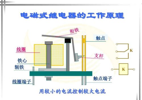 继电器作用和原理(各种继电器工作原理)