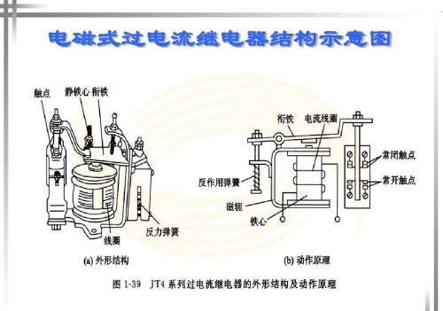 继电器作用和原理(各种继电器工作原理)