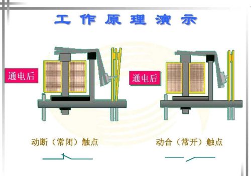 继电器作用和原理(各种继电器工作原理)