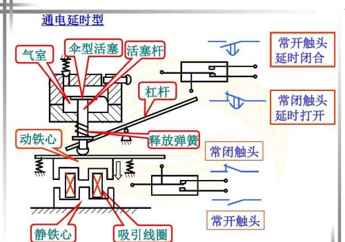 继电器作用和原理(各种继电器工作原理)