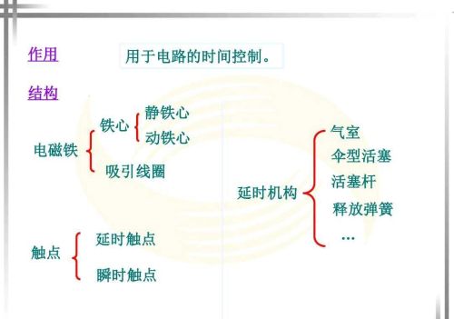 继电器作用和原理(各种继电器工作原理)