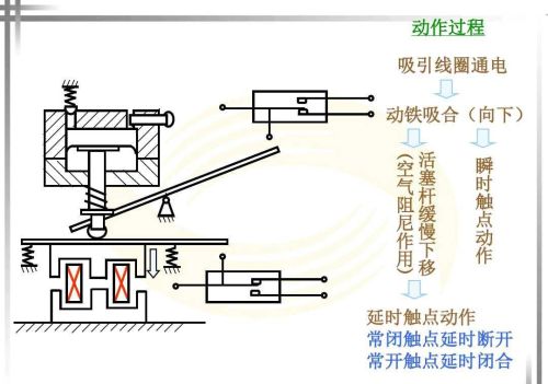 继电器作用和原理(各种继电器工作原理)