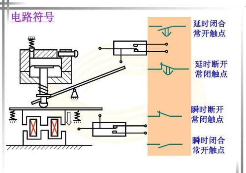 继电器作用和原理(各种继电器工作原理)