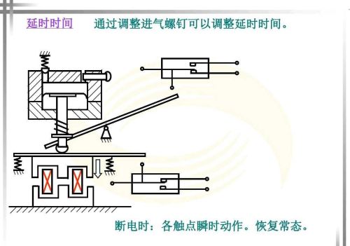 继电器作用和原理(各种继电器工作原理)