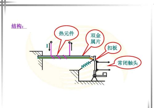 继电器作用和原理(各种继电器工作原理)