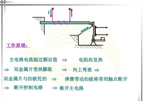 继电器作用和原理(各种继电器工作原理)