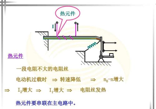 继电器作用和原理(各种继电器工作原理)