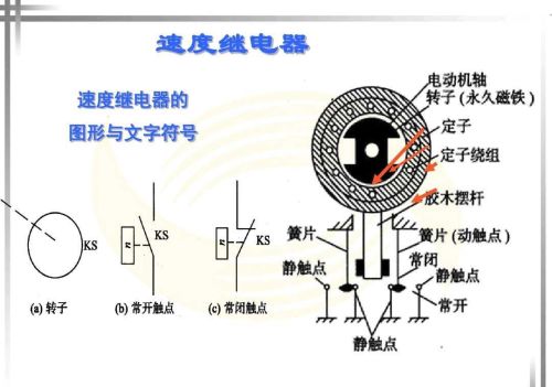 继电器作用和原理(各种继电器工作原理)