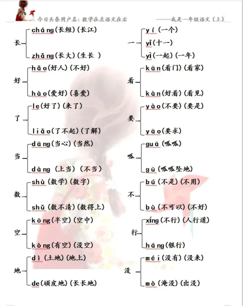 一年级语文上册多音字汇总(小学语文一年级上册多音字)