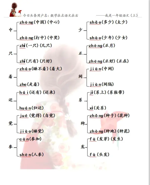 一年级语文上册多音字汇总(小学语文一年级上册多音字)