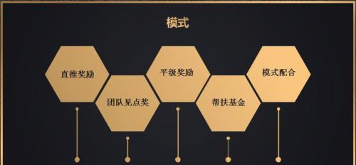 链动是什么意思(链动全球是什么平台)