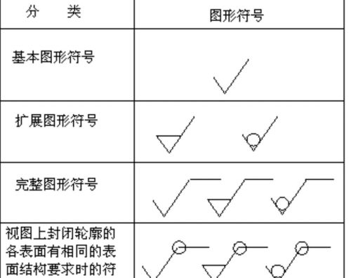 表面粗糙度rz和ra对照表(表面粗糙度符号ra表示)