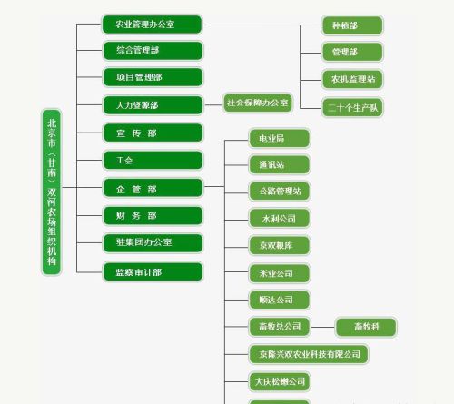 黑龙江齐齐哈尔离北京多远(齐齐哈尔到北京自驾多少公里)